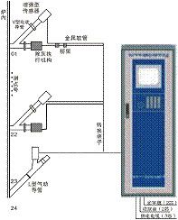 鍋爐爐管泄漏在線(xiàn)監(jiān)測(cè)裝置